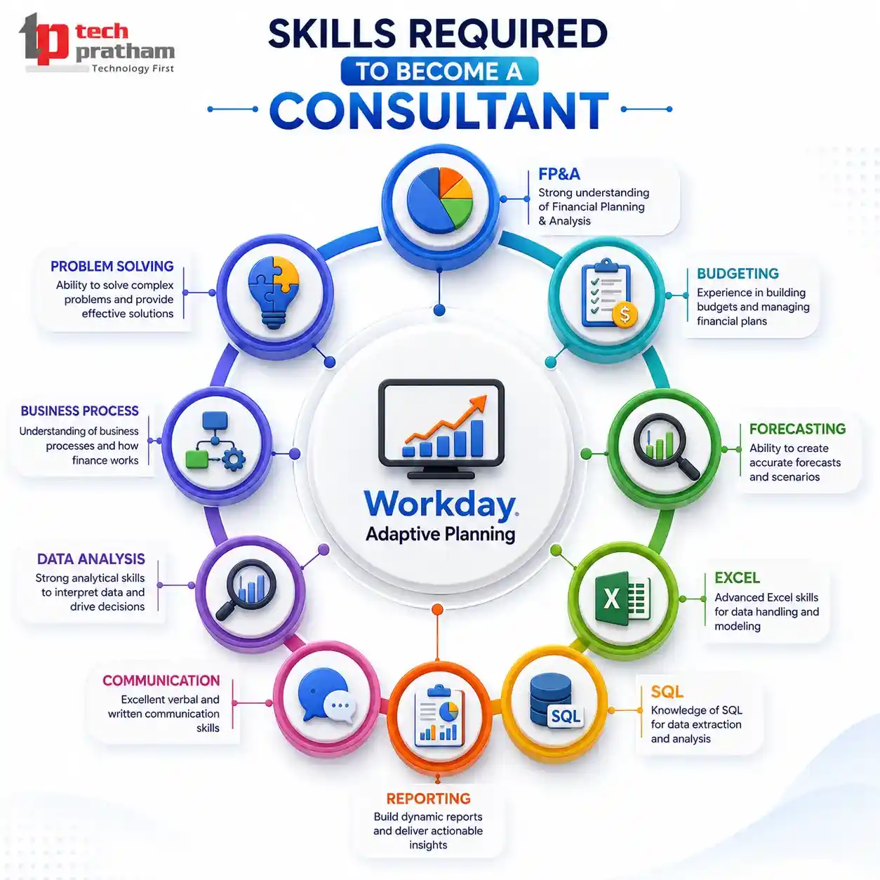 Skills Required to Become a Consultant